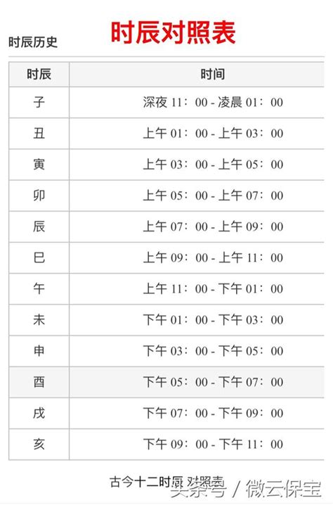 3-5點 時辰|出生時辰計算、十二時辰對照表